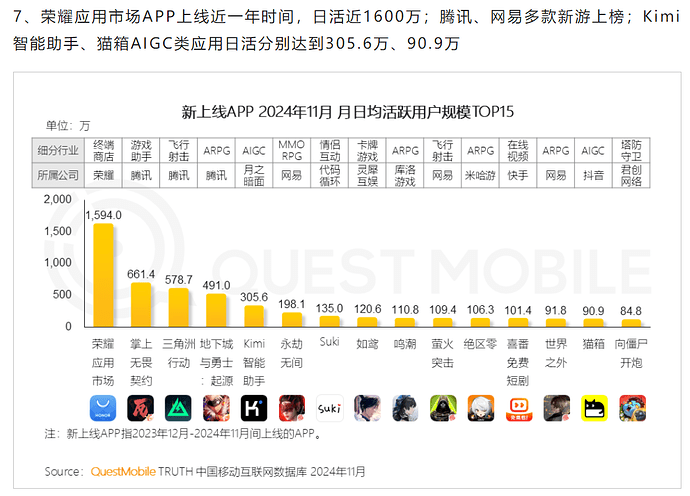 2025-01-14_数据_questmobile8