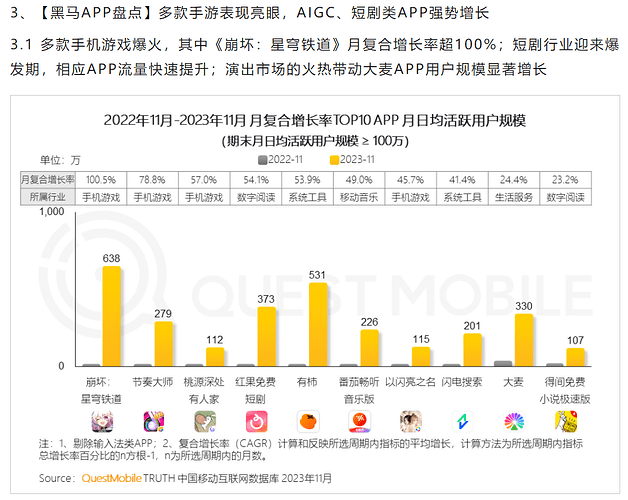 2025-01-14_数据_questmobile22