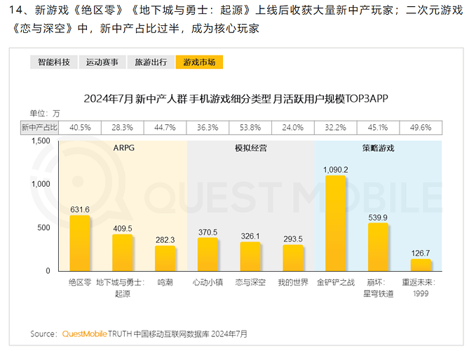 2025-01-14_数据_questmobile9