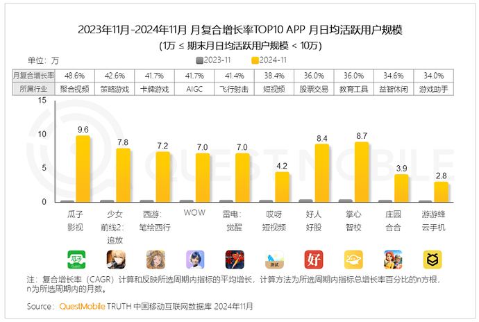 2025-01-14_数据_questmobile7