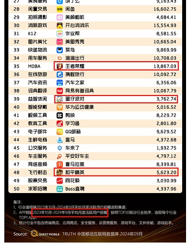 2025-01-14_数据_questmobile2