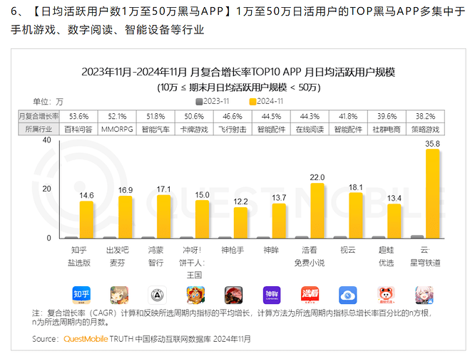 2025-01-14_数据_questmobile6