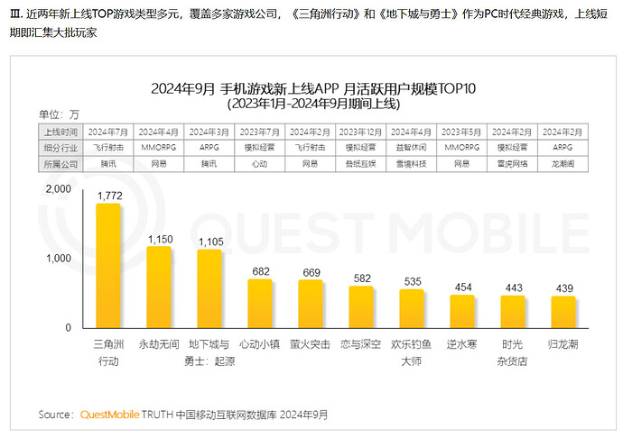 2025-01-14_数据_questmobile1