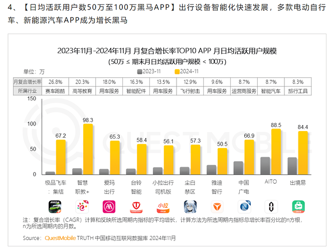 2025-01-14_数据_questmobile5