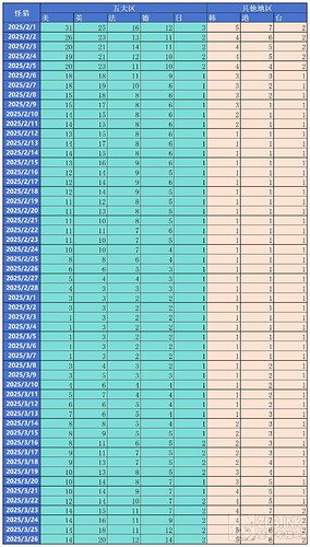 怪物猎人荒野_Sheet1