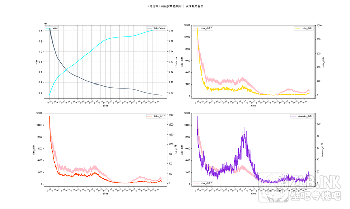 《绝区零》薇薇安角色展示 _ 花束般的眷恋