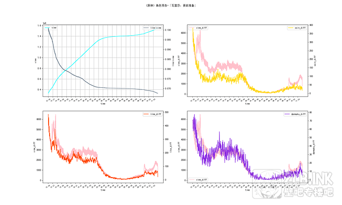 《原神》角色预告-「瓦雷莎：赛前准备」