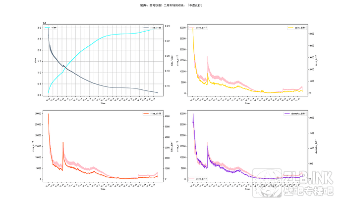 《崩坏：星穹铁道》二周年特别动画：「不虚此行」