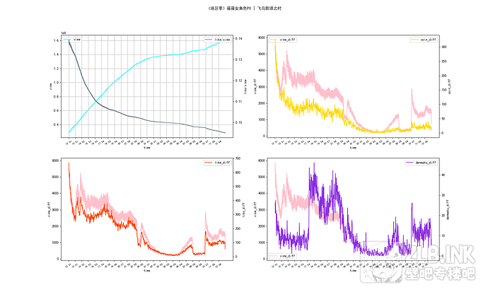 《绝区零》薇薇安角色PV _ 飞鸟歌颂之时