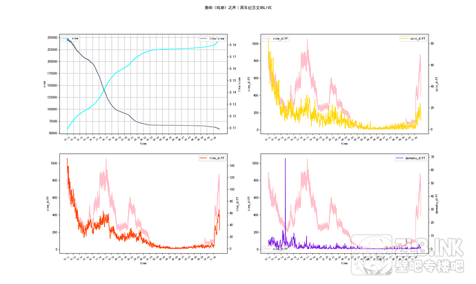 奏响《鸣潮》之声｜周年纪念交响LIVE