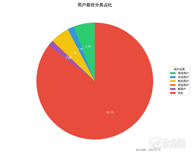 chart4_final_pie