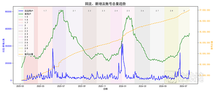 chart3_reflow_new_account