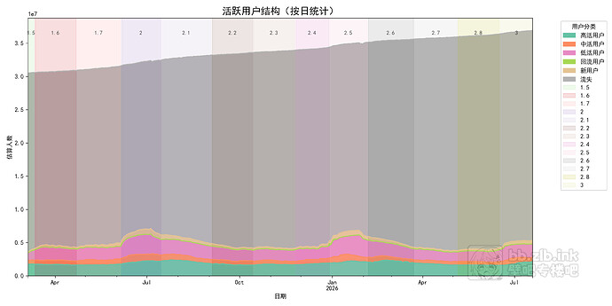 chart1_active_structure
