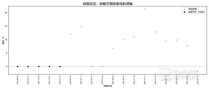 chart8_preview_effect