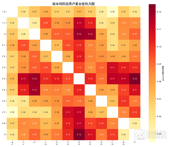 chart6_reflow_overlap_heatmap