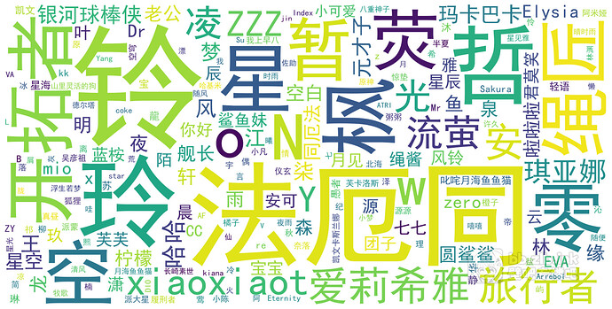 10w 3.0版本_活跃_昵称词云